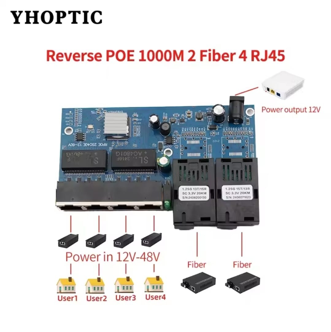 Conversor de midia POE Reverso 1000 2 fibra 4 Rj45 (fm3212)