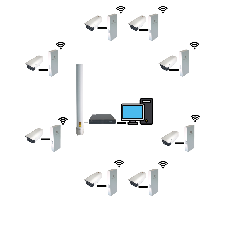 Kit CCTV sem fio de 8 canais (FM-WX-0803CL2K)